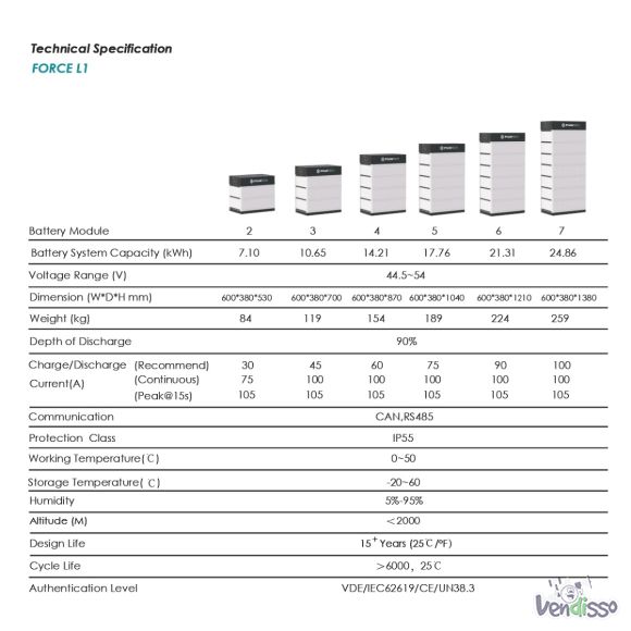 FT - Pylontech US2000C_US3000C (48V)_page-0006
